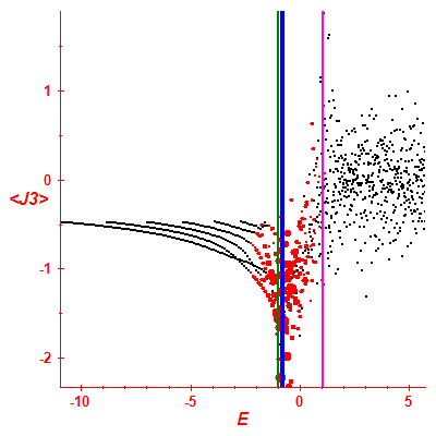 Peres lattice <J3>